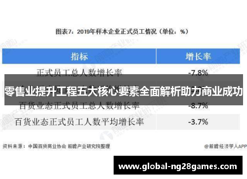 零售业提升工程五大核心要素全面解析助力商业成功