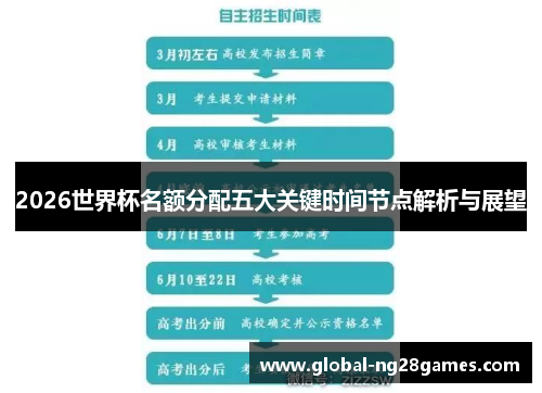 2026世界杯名额分配五大关键时间节点解析与展望 2026世界杯名额分配五大关键时间节点解析与展望