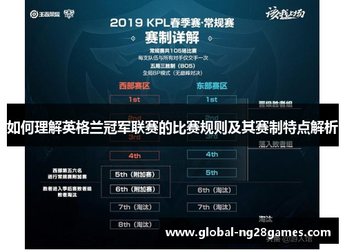 如何理解英格兰冠军联赛的比赛规则及其赛制特点解析
