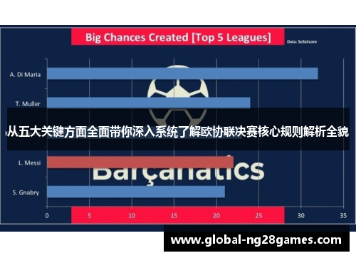 从五大关键方面全面带你深入系统了解欧协联决赛核心规则解析全貌